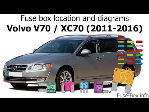 Fuse box location and diagrams: Volvo V70 / XC70 (2011-2016)