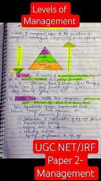 Levels of Management| UGC NET/JRF| Paper 2- Management| MBA, BBA, M.COM, B.COM #shorts