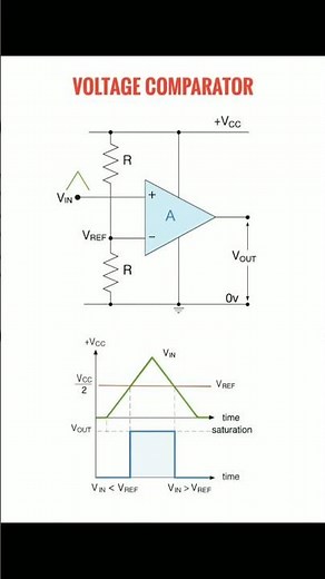 Voltage Comparator Diagram Explained #voltage #comparator #electrical #engineering #education #tech