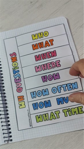 Teacher Esther on Instagram: "¿Tus alumnos se lían con who, what, when, where…? 👀 Este recurso visual es perfecto para introducir y practicar las WH questions en inglés de forma clara y sencilla. 🧠 Incluye: ✔️ Lista de WH questions ✔️ Ejemplos con imágenes ✔️ Ideal para primaria / niveles iniciales ✔️ Perfecto para explicar, repasar o tener de apoyo visual en clase 🎯 Úsalo para: • Warm-up • Explicación guiada • Rutinas diarias • Apoyo en el cuaderno o mural 💡 Un recurso práctico, visual y di