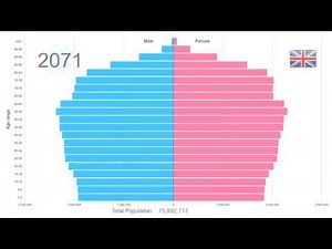 UK Population Pyramid 1950-2100