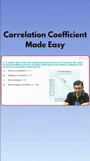 Correlation Coefficient made easy