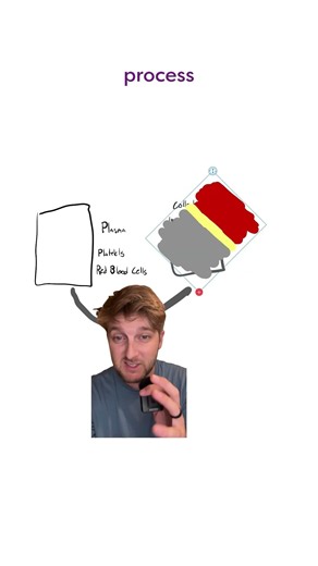 OVER half of your blood is liquid!!