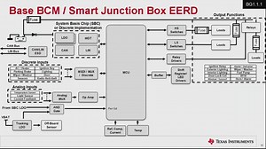 汽车车身控制模块2 | Video | TI.com