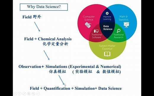 ZJU_Earth_Data项目介绍 (Geochemical data, Python, Geochemistry π)