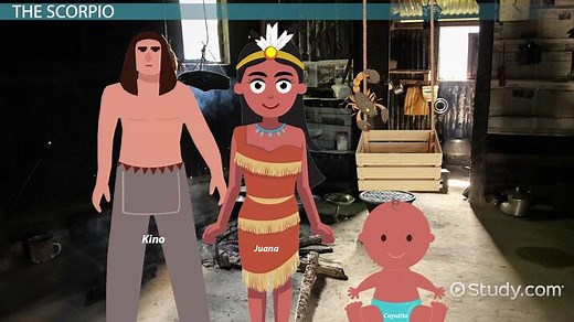 You must c C reate an account to continue watching