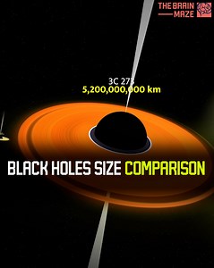 Black Holes Size Comparison