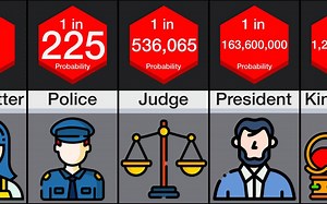 概率比较：工作