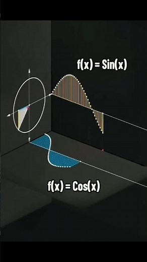 Understanding sin and cos Graphs | Sin (x) & Cos (x) #Trigonometric #Functions #foundation #maths