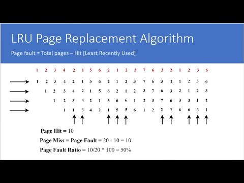 LRU Page Replacement Algorithm Solved Example in Operating Systems