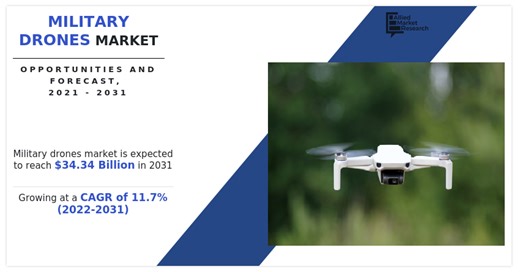 Military Drones Market Growth Insights and Statistical Analysis to show Expanding Industry Size till 2031