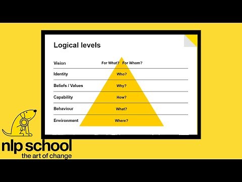 A Logical Levels Exercise with Robbie Steinhouse and Robert Dilts
