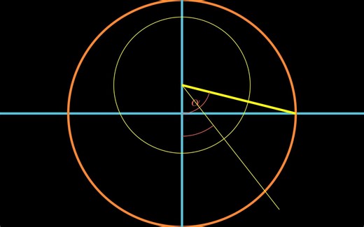 顶礼膜拜，数学王子“高斯”的神作：尺规作图，正十七边形