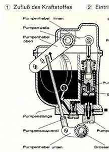 Accelerator pump NDIX carburetor, adjusting the linkages. - PFF