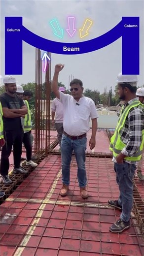 beam bending moment #shortsfeed #civilengineering