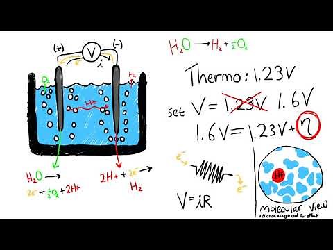 Overpotential Explained