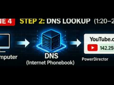 How the Internet actually works in 5 minutes