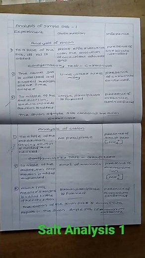 Plus two chemistry || Practical 🔥Salt Analysis 🔥Carbonate test🔥