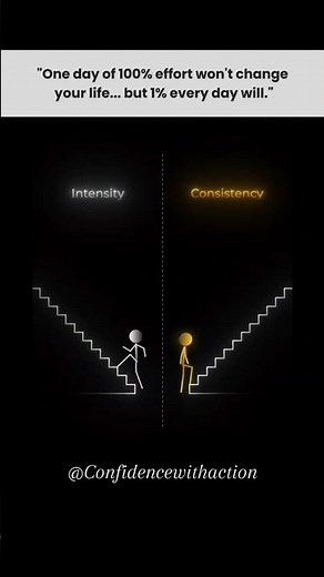 Intensity vs Consistency | What Actually Builds Success? 🔥 #consistency #intensity #selfimprovement