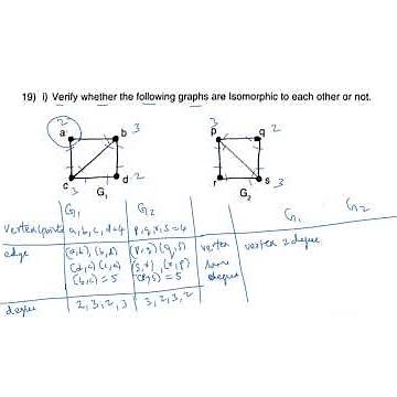#19#Graph Isomorphism#2nd Sem BCA#1stSEMBCA#SEPmaths #BCAMath#SEP#BNU#PYQ2024