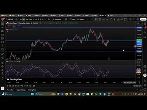 How To Create Your Own Trading Strategy – Step by Step Guide