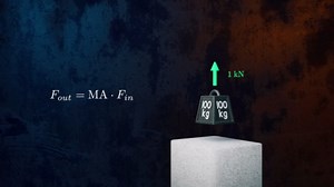 How Levers, Pulleys and Gears Work
