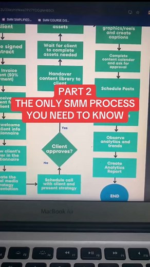 ‼️SMM PROCESS PART 2‼️ Naliwanagan na ba kayo kahit konti about SMM process? Let me know in the comments. 🤗 If you find my content helpful, make sure to like and follow❤️ WANT TO GET THE COURSE (ebook with smm templates and video tutorials)? Link in my bio!! #socialmediamanager #freelancing #smm #christiantiktok #socialmediamarketing #marketingtips #socialmedianewbie #socialmediamanagement #smmcourse #wfh #smmph #virtualassistant | Learn SMM with Gis Kaye