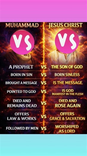 Muhammad vs. Jesus: Key Theological Differences Explained #islamicknowledge #islamichistory #faith