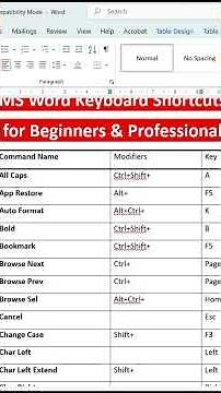 MS Word ke Sabhi Shortcut Keys 😱 | 1 Minute Me Word Expert Bano #excel #excelshorts #exceltutorial
