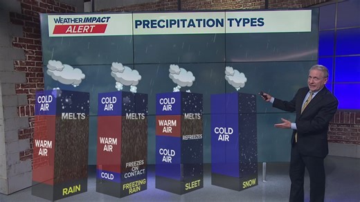 Precipitation types as we prepare for the storm