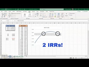How To Calculate the IRR When There Are Multiple IRRs on an NPV Profile! #Finance, #Tutorial