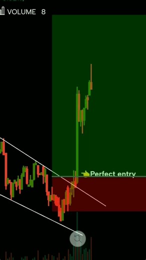 Trading Setup brake out SETUP प्लान #tradingplan @highlights 🧠
