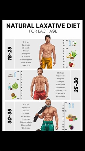 Natural Laxative Diet For Each Age | Workout Plan For Each Age | #dietchart #workoutchart