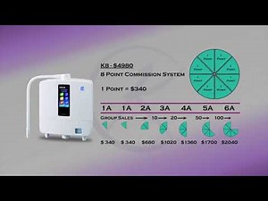 Kangen Water - Enagic Compensation Plan Explained in detail.