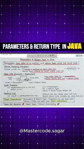 Parameter and Return Types and In Java [ Hindi ]#coding