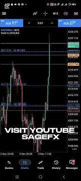 NFP Move Today | 100% Perfect Prediction | Live Market Setup | SAGEFX Mentor Sadam Baba