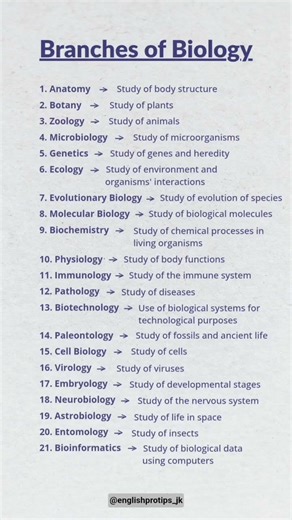 Branches of Biology Explained in 1 Minute 🌿 | Easy Learning