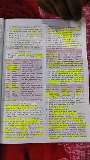 Lucent book some important notes