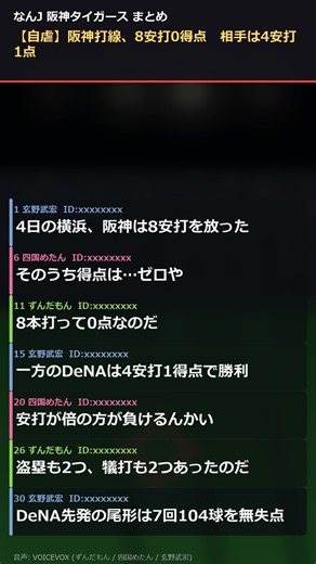 【なんJ】阪神打線、8安打で0得点ｗ 相手は4安打1点で勝利 #Shorts