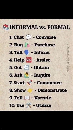 Informal VS Formal synonyms basics common words / #vocabulary
