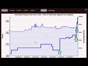 Inversiones de Linea para predicciones deportivas ZCODE - Line Reversals Español