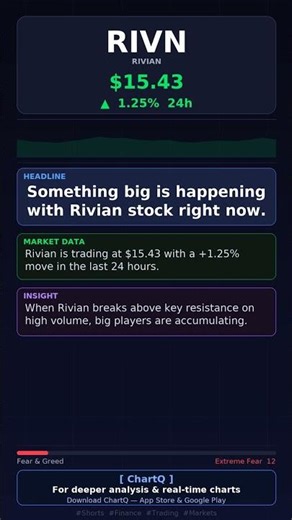 Rivian Surging! $15.43 (+1.25%) | Market Analysis #Shorts