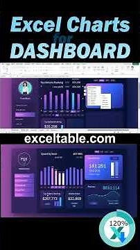 How to Create Excel Dashboard for Improving Sales Team Performance