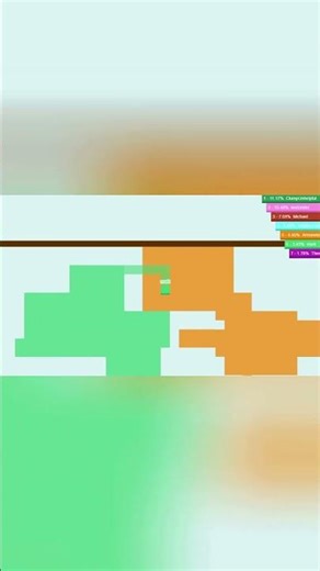 Paper.io Unblocked Gameplay | How to Play Paper IO at School Chromebook