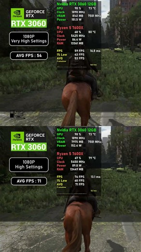RTX 3060 12GB The Last Of Us Part 2