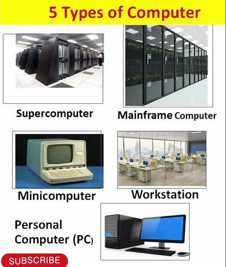 5 Types of computer/PC