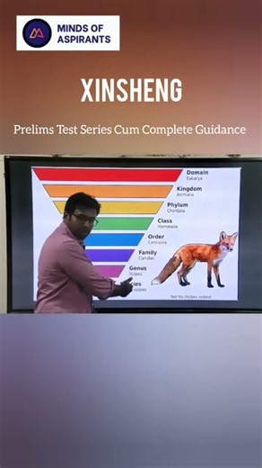 UPSC PYQ Analysis Explained |Geography |Environment | Xinsheng |Minds Of Aspirants |#upscshortsvideo