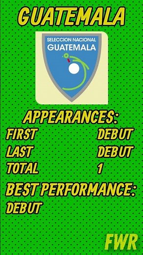 FIFA Beach Soccer World Cup 2025 - Preview Group A