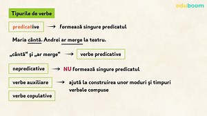Verbul. Limba și literatura română clasa a 7-a
