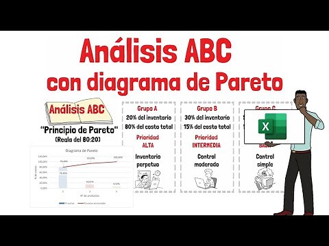 Análisis ABC de Inventarios y PARETO - Paso a paso en EXCEL - Explicado para principiantes!
